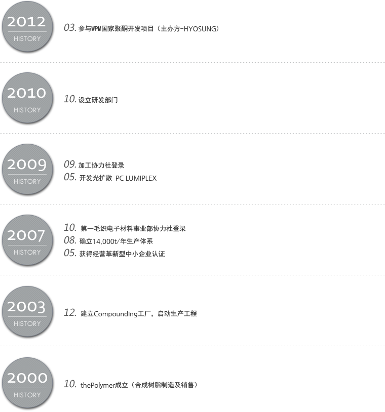 2000. 10. thePolymer成立（合成树脂制造及销售）
2003. 12. 建立Compounding工厂，启动生产工程
2007. 05. 获得经营革新型中小企业认证
2007. 08. 确立14,000t/年生产体系
2007. 10. 第一毛织电子材料事业部协力社登录
2009.  05.  开发光扩散 PC LUMIPLEX
2009. 09. KOLON加工协力社登录
2010. 10. 设立研发部门
2012. 03. 参与WPM国家聚酮开发项目（主办方-HYOSUNG) 
 